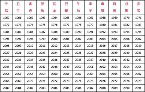 1999生肖配對|1999年属兔婚姻配对表 1999年属兔的婚配表